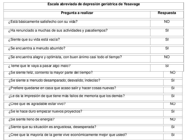 ESCALA DE YESAVAGE ABREVIADA PDF
